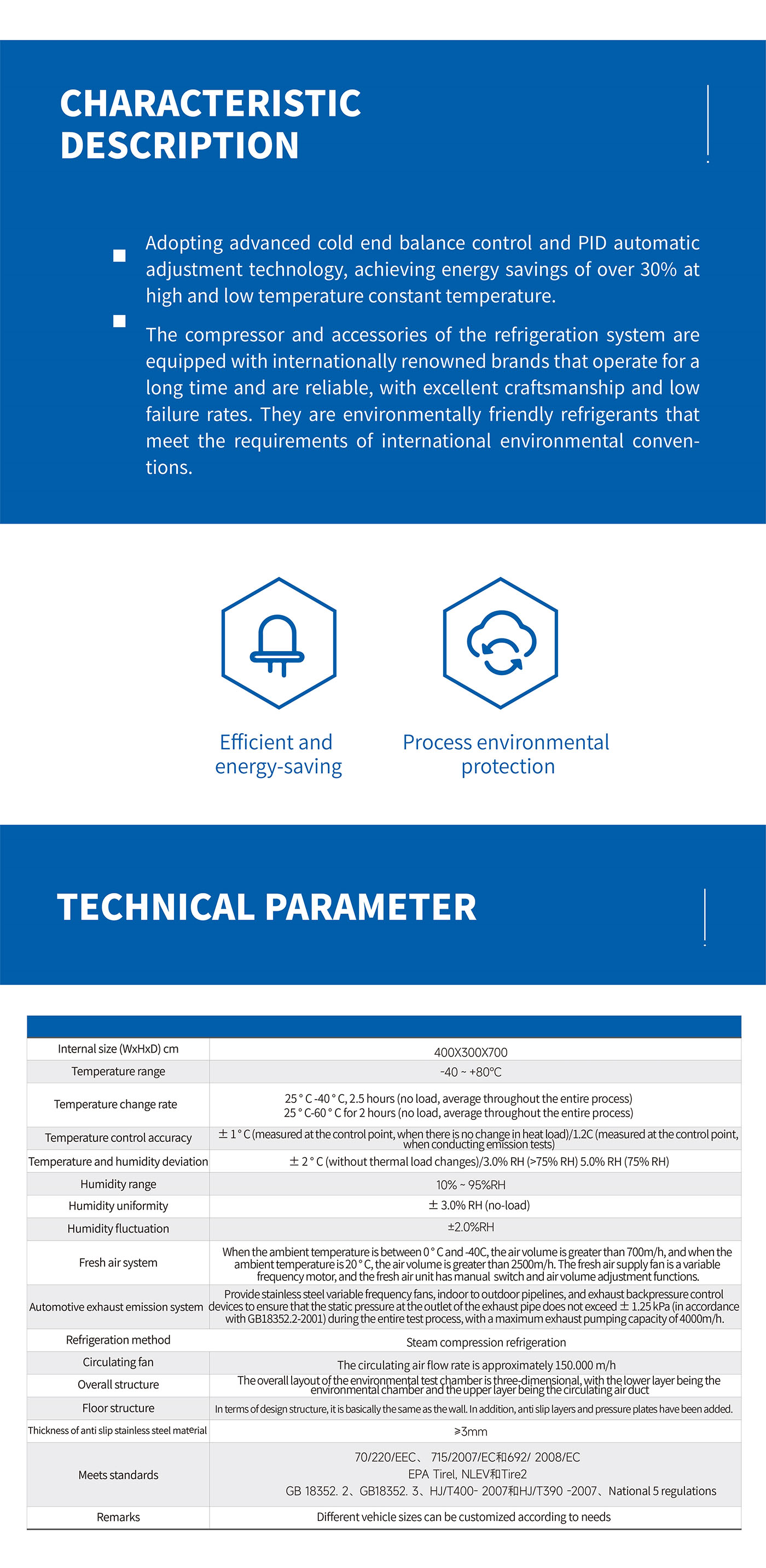 Vehicle Temperature and Humidity Integrated Testing Chamber (2)